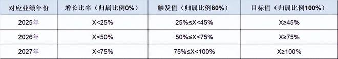 2025年开门红回顾TCL电子市值逾三倍增长背后的逻辑(图3)