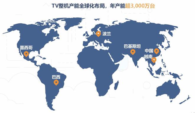 2025年开门红回顾TCL电子市值逾三倍增长背后的逻辑(图4)