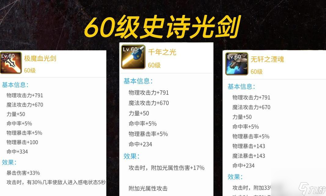 地下城与勇士装备价格怎么(图1)