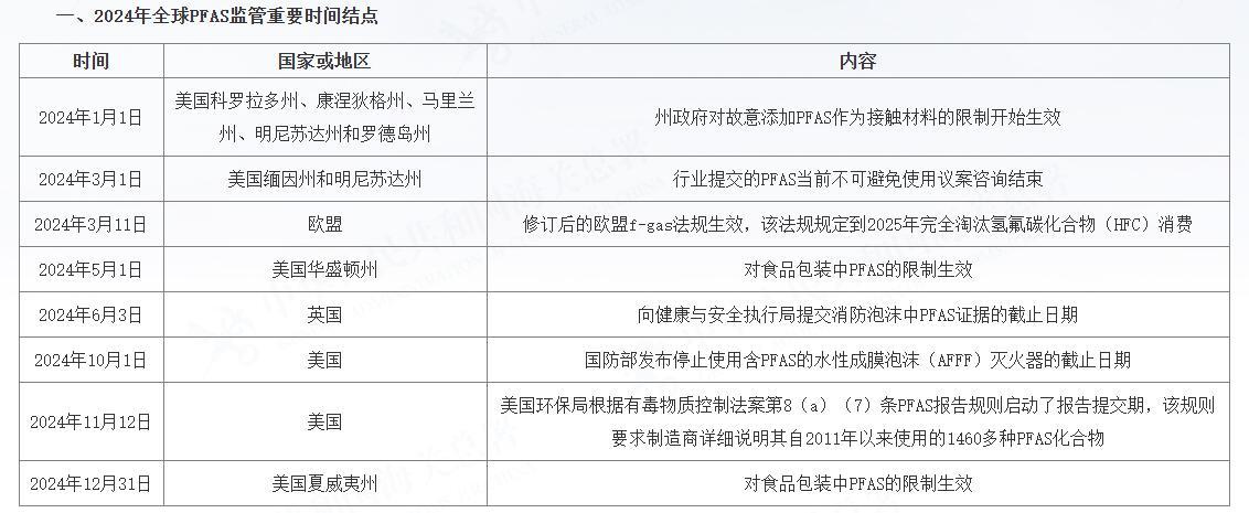 穿一次污染一次？不少冲锋衣中含有这种有害物 著名登山家早已弃用头部企业开始用替代面料(图6)