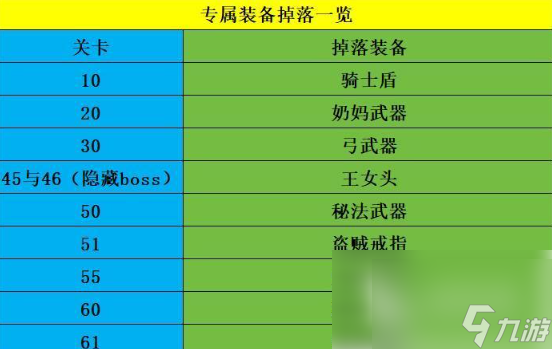 魔窟无尽的地下城专属装备掉落 专属装备获取方法大全(图2)