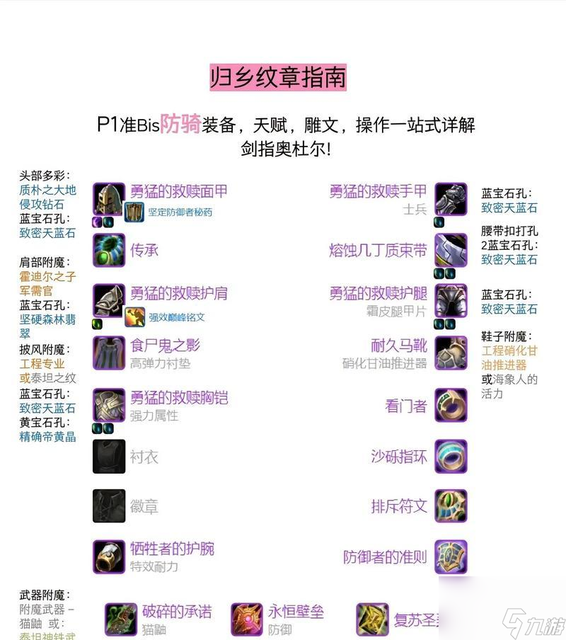 魔兽世界孤狼提升装备等级的策略有什么(图3)