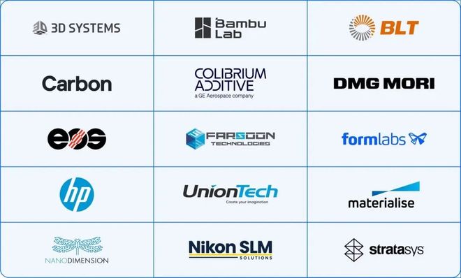 全球3D打印领先企业TOP15出炉中国这4家公司上榜！(图1)