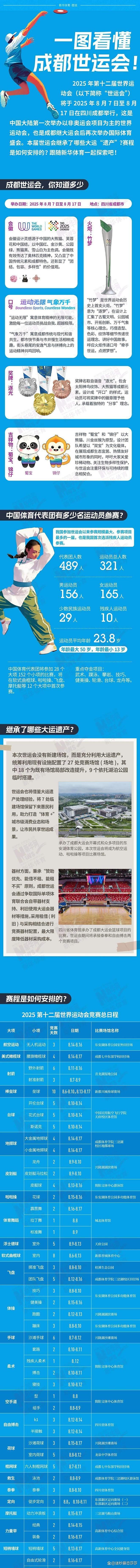 成都世运会：全民狂欢背后福利还能持续多久(图1)