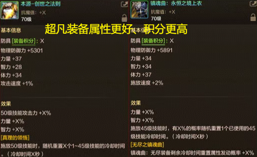 「DNF手游」国服首发！装备积分系统怎么玩？6星超凡装备曝光比史诗还珍贵！(图1)