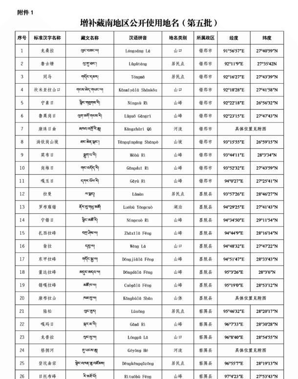 印巴战争刚结束中国就对藏南来了一个大动作时机恰到好处！(图12)