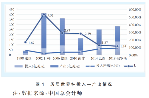 广州申办足球世界杯这事靠谱么？(图3)