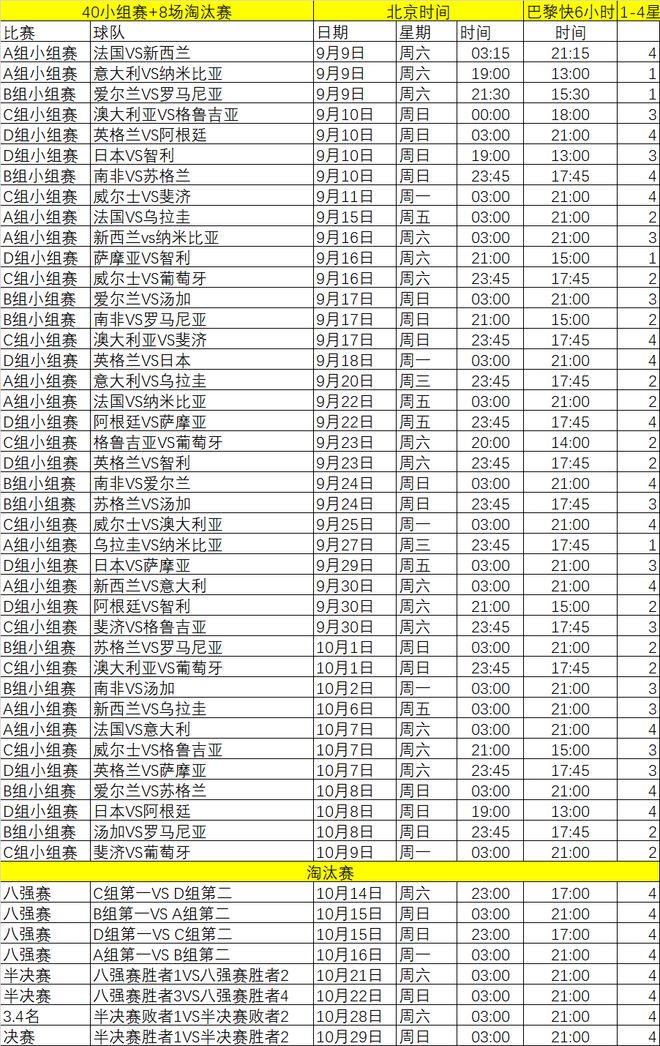 世界第三大体育赛事来了 我该知道啥——2023橄榄球世界杯系列1(图8)
