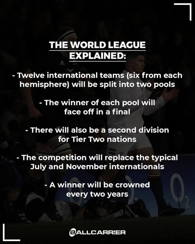 世界橄榄球国家联赛2026年开打？(图2)