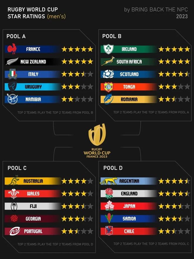 苦等69年斐济终胜小袋鼠 英格兰击败日本匍匐前进-2023橄榄球世界杯系列7(图6)