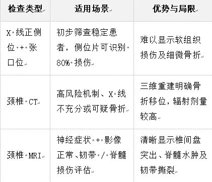 颈椎损伤专题：从临床评估到多学科管理(图1)