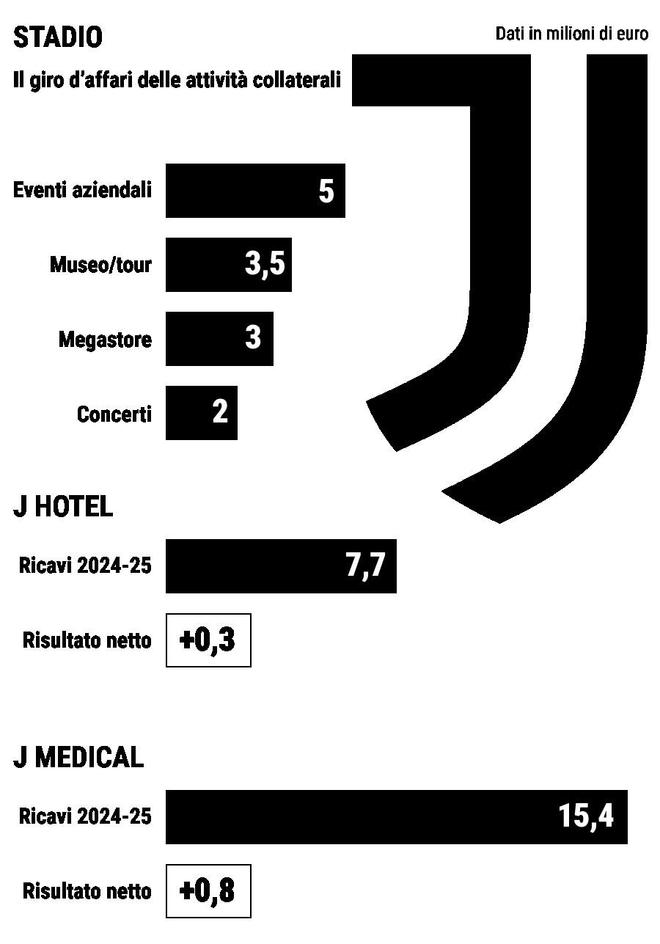 米体：尤文每年的场外商业收入已接近4000万欧(图2)