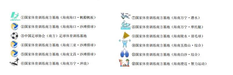 体育赋能自贸港建设 海南打造国际体育集训与赛事新高地(图2)