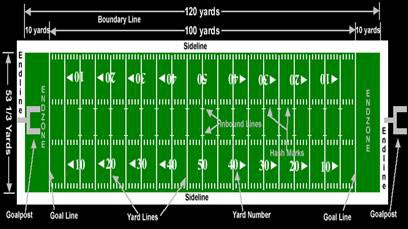 橄榄球是这样玩的(图1)