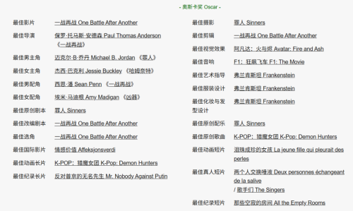 甜茶主演、耗资8亿的“美国乒乓”大片为何到中国没人看？(图1)