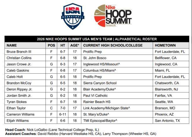 2026耐克巅峰赛球员巡礼：郇斯楠入选 穆里宁在列(图2)