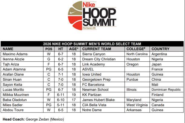 2026耐克巅峰赛球员巡礼：郇斯楠入选 穆里宁在列(图15)